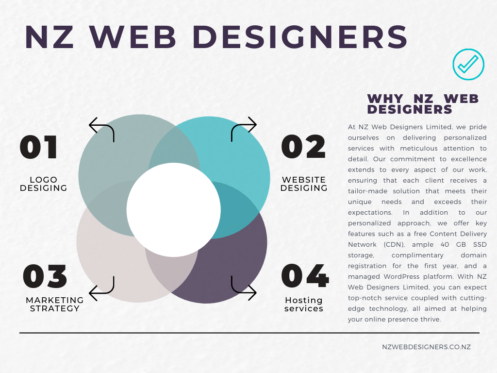 NZ WEB Designers about us