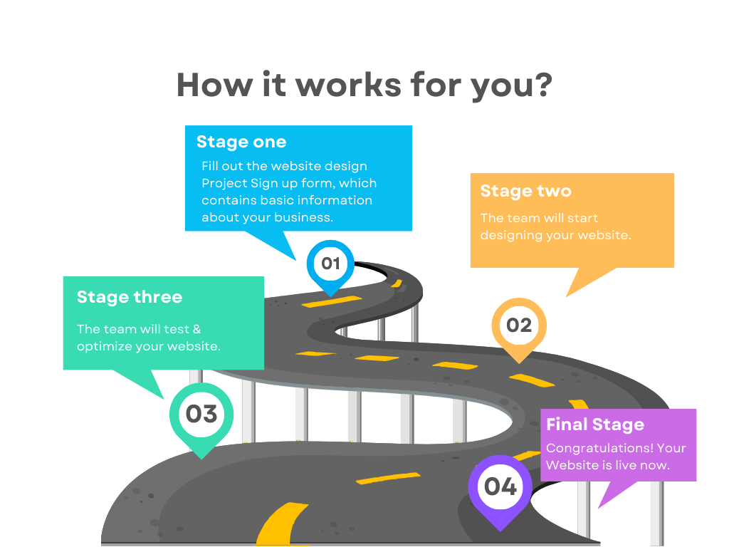 NZ Web Designer plan